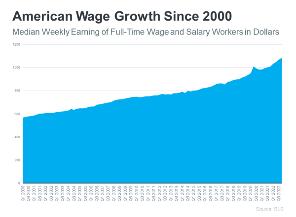 American Wage Growth
